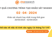 Thông báo kết quả Chương trình 