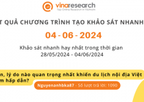 Thông báo kết quả Chương trình 