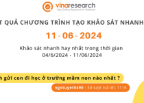 Thông báo kết quả Chương trình 