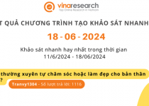 Thông báo kết quả Chương trình 