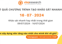 Thông báo kết quả Chương trình 