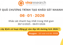 Thông báo kết quả Chương trình 