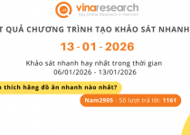 Thông báo kết quả Chương trình 