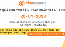 Thông báo kết quả Chương trình