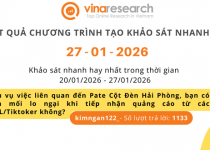 Thông báo kết quả Chương trình 