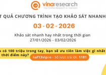 Thông báo kết quả Chương trình