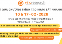 Thông báo kết quả Chương trình 