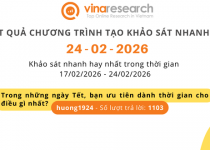 Thông báo kết quả Chương trình 