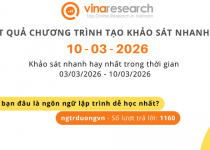 Thông báo kết quả Chương trình 