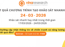 Thông báo kết quả Chương trình 