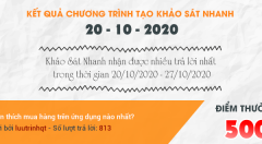 Thông báo kết quả Chương trình 