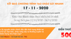 Thông báo kết quả Chương trình 