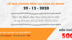 Thông báo kết quả Chương trình 