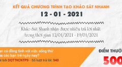 Thông báo kết quả Chương trình 