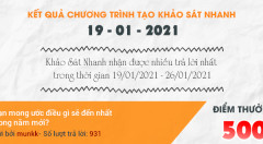 Thông báo kết quả Chương trình 