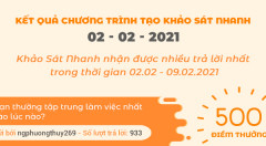 Thông báo kết quả Chương trình 