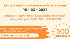 Thông báo kết quả Chương trình 