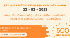 Thông báo kết quả Chương trình 