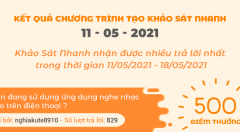 Thông báo kết quả Chương trình 