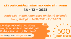 Thông báo kết quả Chương trình 