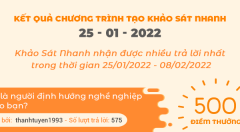 Thông báo kết quả Chương trình 