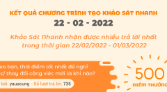 Thông báo kết quả Chương trình 