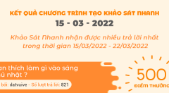 Thông báo kết quả Chương trình 