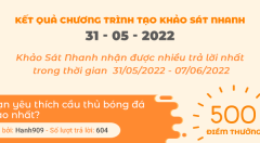 Thông báo kết quả Chương trình 