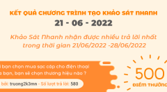 Thông báo kết quả Chương trình 