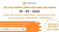 Thông báo kết quả Chương trình 