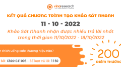 Thông báo kết quả Chương trình 