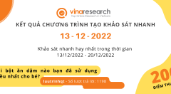 Thông báo kết quả Chương trình 