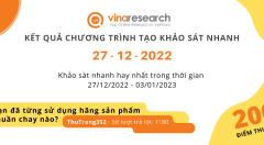 Thông báo kết quả Chương trình 