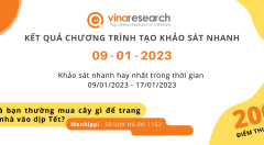 Thông báo kết quả Chương trình 