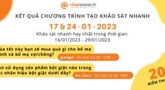 Thông báo kết quả Chương trình 