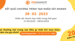 Thông báo kết quả Chương trình 