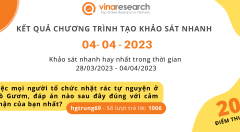 Thông báo kết quả Chương trình 