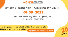 Thông báo kết quả Chương trình 