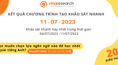 Thông báo kết quả Chương trình 