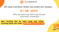 Thông báo kết quả Chương trình 