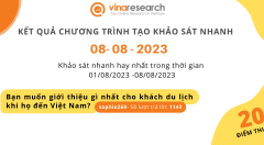 Thông báo kết quả Chương trình 