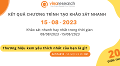 Thông báo kết quả Chương trình 