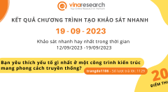 Thông báo kết quả Chương trình 