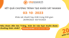 Thông báo kết quả Chương trình 