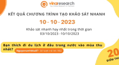 Thông báo kết quả Chương trình 