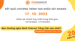 Thông báo kết quả Chương trình 