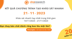 Thông báo kết quả Chương trình 