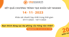 Thông báo kết quả Chương trình 