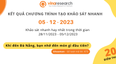 Thông báo kết quả Chương trình 