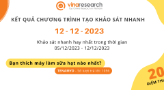 Thông báo kết quả Chương trình 